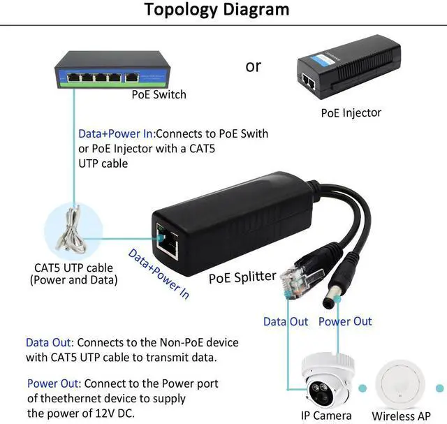 Alt view image 5 of 6 - 2-Pack Active 12V PoE Splitter Adapter, Plug 5.5mm x 2.5mm, IEEE 802.3af Compliant 10/100Mbps, for IP Camera AP Voip Phone and More