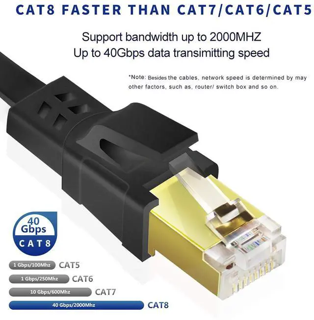 Alt view image 2 of 7 - BUCIER Cat8 Ethernet Cable 33FT, High Speed Outdoor&Indoor Cat8 LAN Network Cable 40Gbps, 2000Mhz with Gold Plated RJ45 Connector, Weatherproof S/FTP UV Resistant for Router/Gaming/Modem