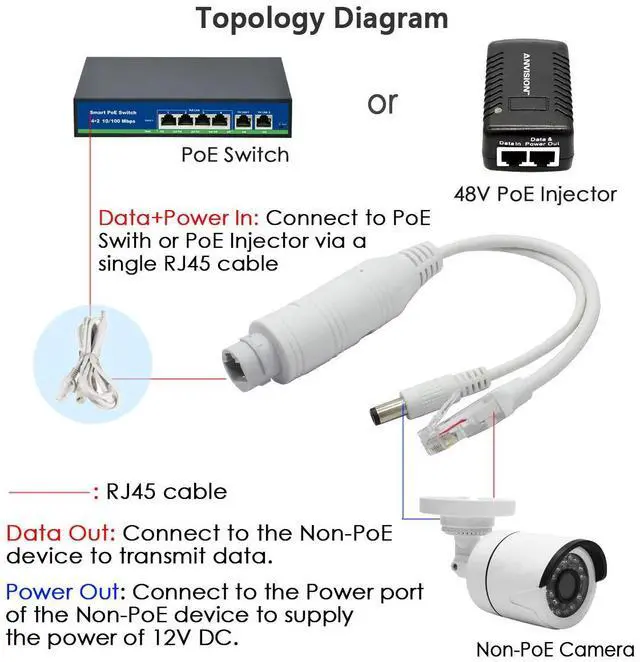 Alt view image 6 of 7 - 4-Pack Active 48V to 12V Waterproof PoE Splitter Adapter, IEEE 802.3af Compliant 10/100Mbps, for IP Camera AP Voip Phone and More, White