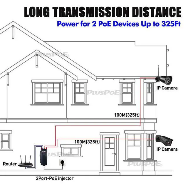 Alt view image 4 of 5 - Dual Ports Gigabit Power Over Ethernet Injector Adapter (35 Watts Max) with 2 PoE for IP Cameras, VOIP Phones or Access Points and Other 802.3af Devices