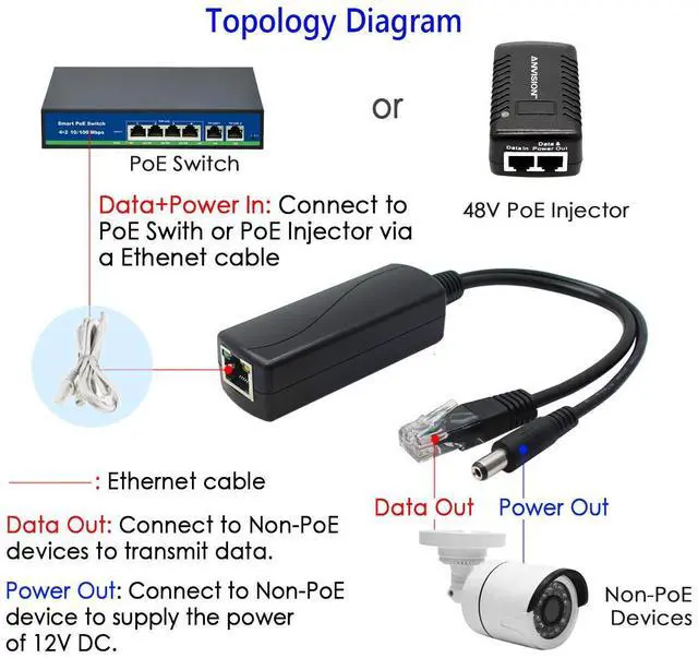 Alt view image 5 of 6 - 2-Pack Gigabit PoE Splitter, 48V to 12V 2A Ethernet Adapter, for Security Camera, AP, Voip and More, AV-PS12-G