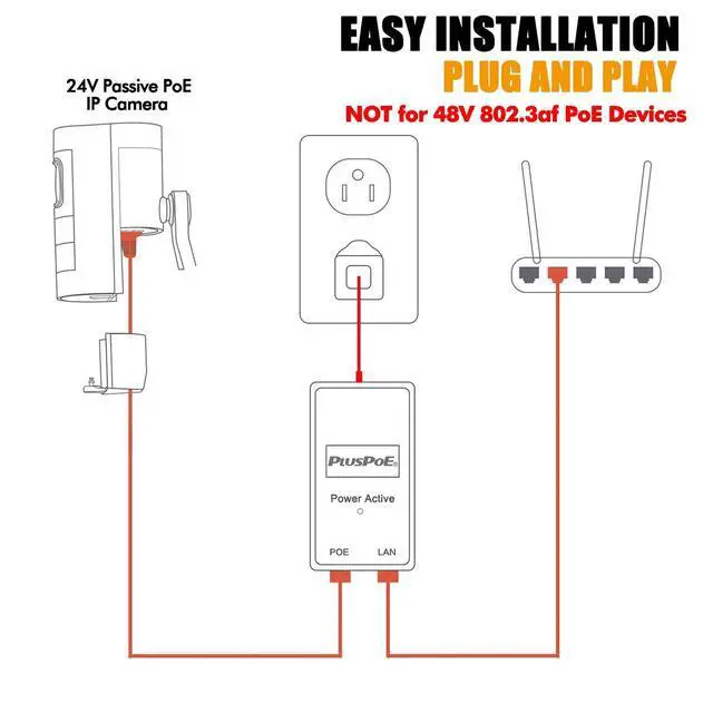 Alt view image 2 of 5 - 24volt Passive PoE Injector 24W Power Over Ethernet for 24v PoE Devices Compatible with Ubiquiti POE-25-5W, POE-24-12W and POE-24-24W