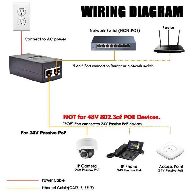 Alt view image 3 of 5 - 24volt Passive PoE Injector 24W Power Over Ethernet for 24v PoE Devices Compatible with Ubiquiti POE-25-5W, POE-24-12W and POE-24-24W