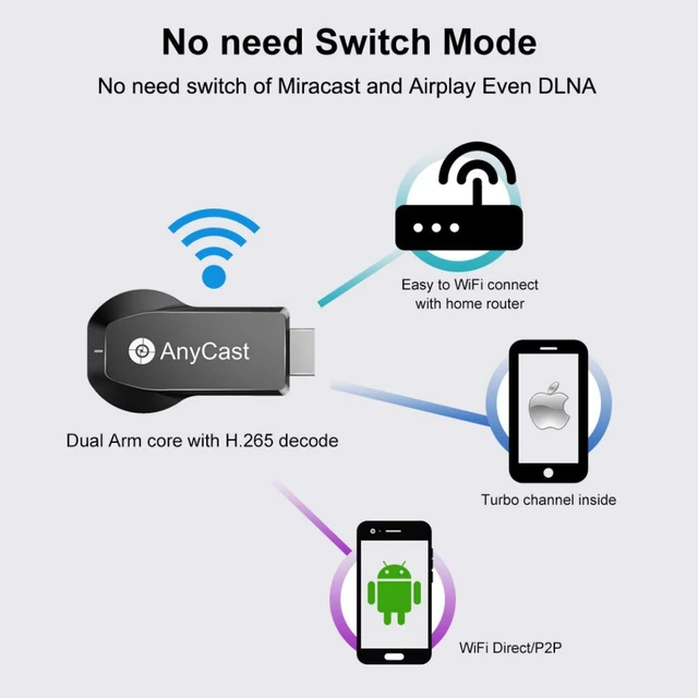 Alt view image 5 of 7 - 4K 1080P Wireless Display Receiver 5G/2.4G Dual Band, WiFi HD Mobile Screen Cast Mirroring Adapter Dongle for iPhone Mac iOS Android to TV Projector Support Miracast Airplay DLNA