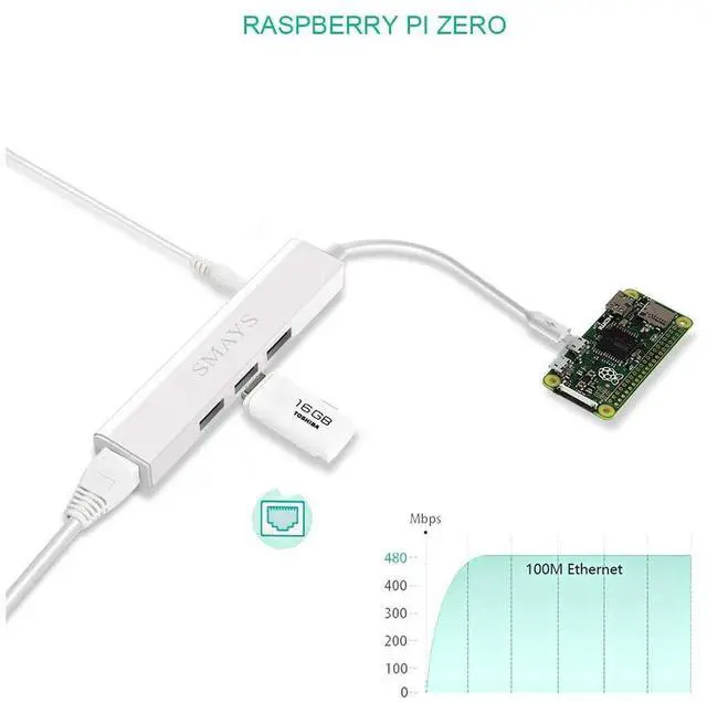 Alt view image 6 of 7 - Micro USB OTG to Ethernet Adapter with Powered Hub - Compatible with Raspberry Pi Zero, Older Android Devices, and Google Chromecast