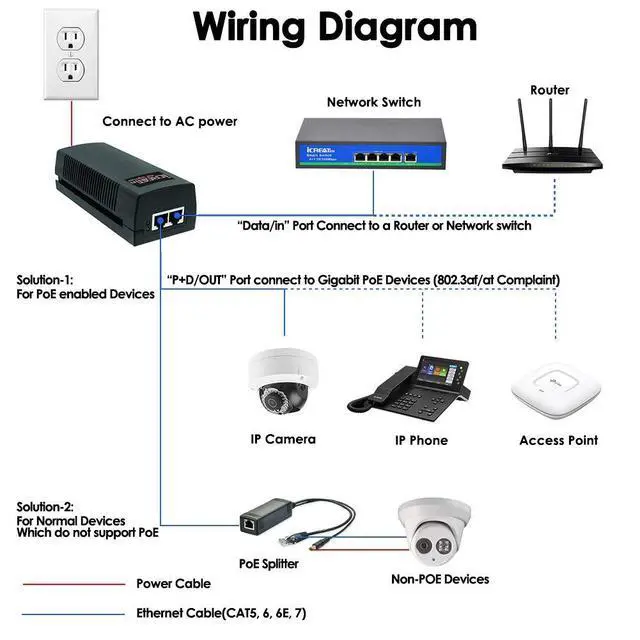 Alt view image 5 of 6 - 60W Gigabit PoE++ Injector - 10/100/1000Mbps, RJ45 Shielded, IEEE 802.3af/at/BT Compliant, PoE Switch Powerline Network Adapter for High Power Ethernet Devices, Up to 328ft