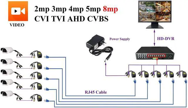 Alt view image 7 of 7 - BUCIER BNC to RJ45 Transmitter Transceiver DC Power Passive Audio Video Balun HD-CVI/TVI/AHD/CVBS with DC Jack for 720P-1080P 3MP 4MP 5MP 8MP CCTV Security DVR Surveillance Camera System(19cm/4Pairs)