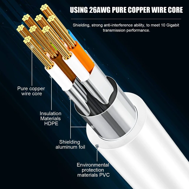 Alt view image 3 of 6 - AOPOCKAN TECH Cat 8 Ethernet Cable 35 ft, Shielded RJ45 Network LAN Cable | 26AWG Conductor, 40Gbps 2000MHz, Gold Plated RJ45, Weatherproof, In-Wall Rated, Indoor & Outdoor Heavy Duty Use