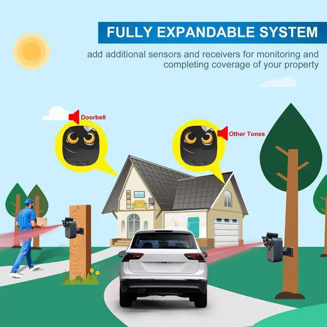 Alt view image 7 of 7 - Driveway Alarm- 1/2 Mile Long Range Wireless Driveway Alarm Outdoor Weather Resistant Motion Sensor&Detector-DIY Security Alert-Monitor&Protect Outdoor/Indoor Property - 1 Receiver and 2 Sensors