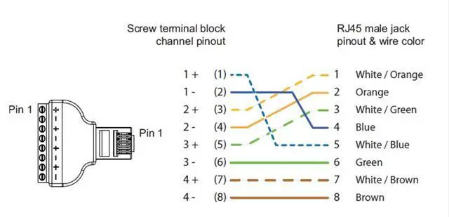 Alt view image 3 of 7 - Vszerda RJ45 Male Plug to 8P 8C Female Bolt Screw Type terminals Ethernet Gold Plated Net Network Plug Cable AV CCTV UTP Cat5 Cat6 Cat7 Connectors (1 Pack)