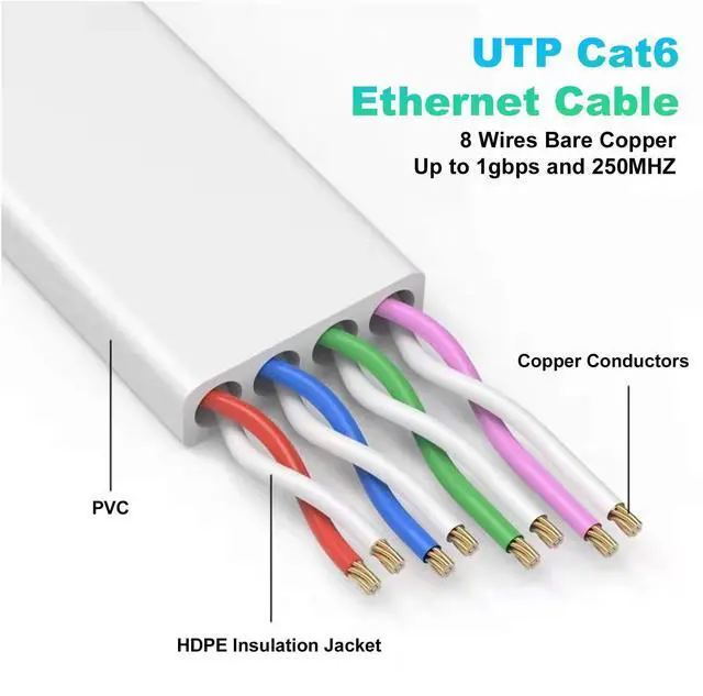 Alt view image 3 of 7 - Folishine Cat 6e Ethernet Cable 10 ft, Flat Network Cable with Snagless Rj45 Connector for Ethernet Splitter, PS4, Xbox, High Soft LAN Cable More Flexible Than Cat5e/Cat5-White