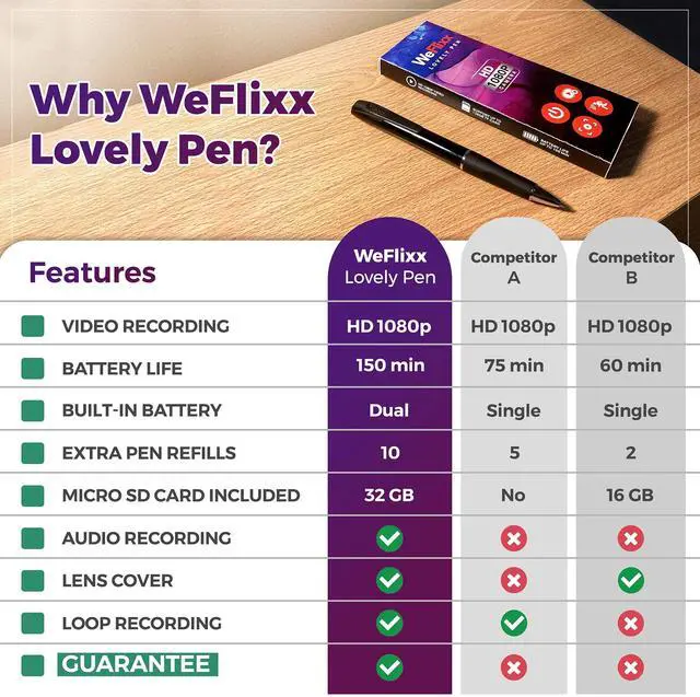 Alt view image 5 of 7 - Spy Pen Cameras with Audio and Video Recording Pen - Mini Spy Camera Pen Camera - Spy Cam Hidden Camera Pen - Mini Body Camera Pen Recorder - Spy Cameras Nanny Cam 1080p Pocket Camera Spy Gear