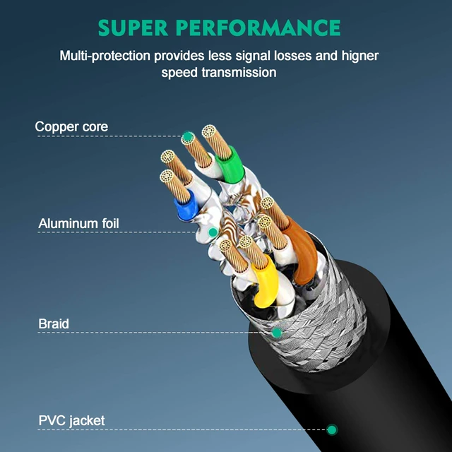Alt view image 3 of 5 - NC XQIN Cat 8 Ethernet Cable 25 ft Cat8 26AWG RJ45 Network Patch Cable 40Gpbs/2000Mhz LAN Wire Cable Cord Shielded for Modem, Router, PC, Mac, Laptop, PS2, PS3, PS4, Xbox, and Xbox 360