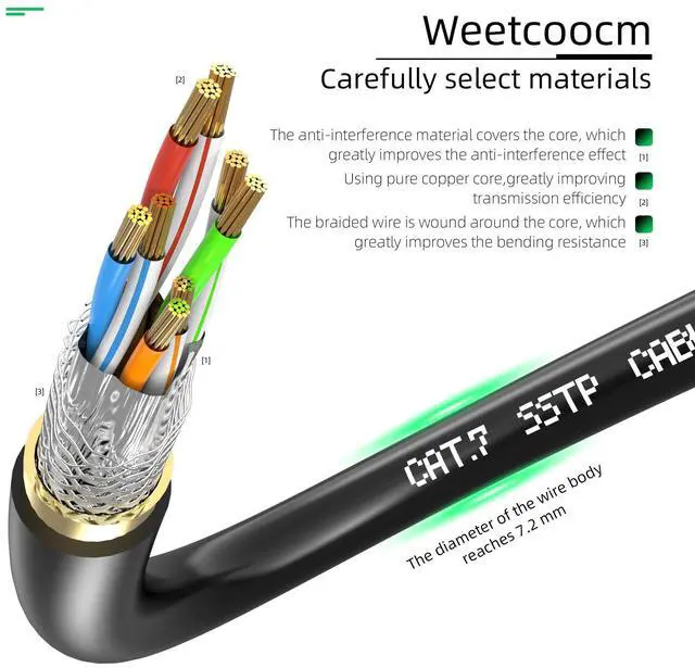 Alt view image 3 of 7 - Weetcoocm Ethernet Extension Cable 20ft, Network Cat6a Extension Patch Cable RJ45 Cords Shielded Male to Female Connector (20FT)