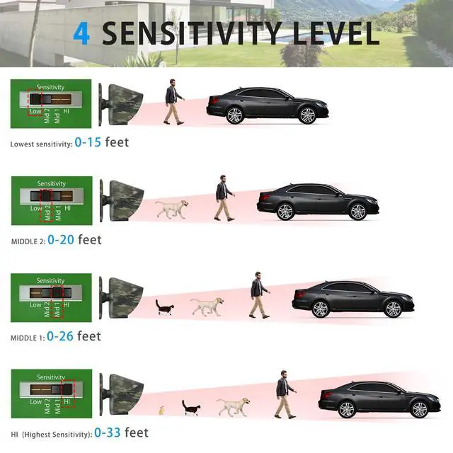 Alt view image 2 of 2 - Expandable for Wireless Driveway System (Only Sensor, CAN NOT Work Without Receiver)