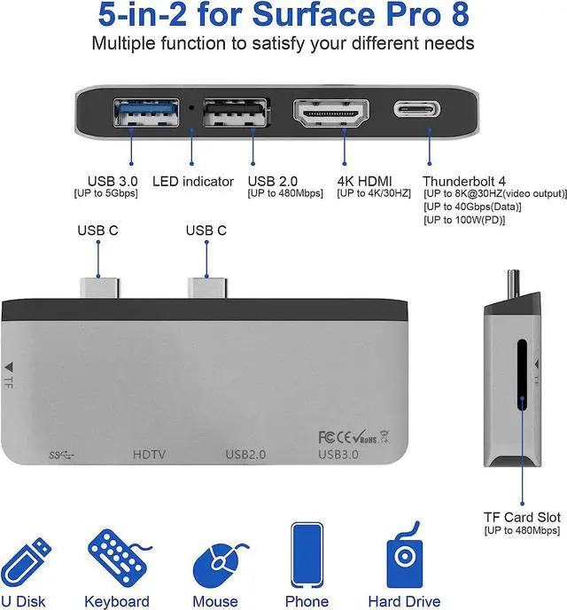 Alt view image 2 of 7 - Surface Pro 8 Hub Docking Station with 4K HDMI, USB-C Thunerbolt 4 (Display+Data+PD Charging), USB 3.0, USB 2.0, TF Card Slot, Triple Display (Surface Pro 8+HDMI+USB C) for Microsoft Surface Pro 8