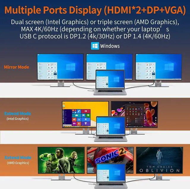 Alt view image 3 of 7 - Laptop Docking Station 3 Monitors 12 in 1 USB C Docking Station with 4K HDMI, DP, VGA, USB 3.0, 100w USB C PD, 1Gbps Ethernet, TF/SD, Audio for Windows Laptop with Full-Featured Type-c