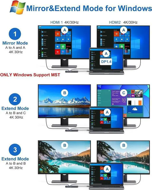 Alt view image 4 of 7 - USB C Docking Station Dual Monitor, USB C to Dual HDMI Adapter, Laptop Docking Station with Dual 4K HDMI+Gigabit Ethernet+2 USB3.0+100W PD Port for Dell/Surface/HP/Lenovo Laptop