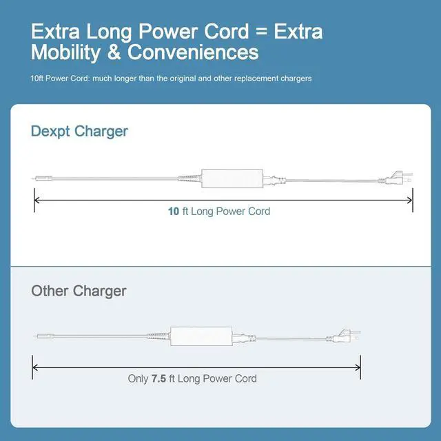Alt view image 4 of 7 - 45W USB-C Charger Fit for Samsung Chromebook 4 4+ XE350XBA XE310XBA XE310XBA-K01US XE350XBA-K05US XE350XBA-K01US XE310XBA-K03US XE350XBA-K03US, Fit for Chromebook 11.6, 15.6 Type C Laptop Power Cord
