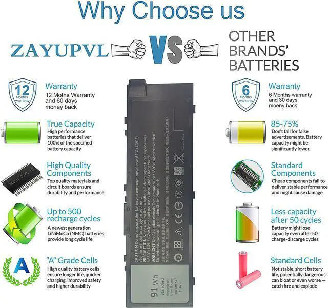 Alt view image 3 of 7 - ZAYAUPVL MFKVP Battery for Dell Precision 15 7510 7520 17 7710 7720 M7510 M7710 Series 451-BBSF 451-BBSB GR5D3 M28DH TWCPG 1G9VM 0FNY7 T05W1