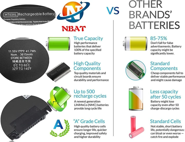 Alt view image 7 of 7 - HTO3XL HT03XL L11119-855 Laptop Battery for HP Spare Pavilion 15-da0xxx 15-cs0xxx 15-cs3073cl 15-cs3153cl 15-cs1065cl 15-da0014dx 15-da012dx 15-db0011dx 17-by0053cl 14-dk1013dx 15-cs0053cl