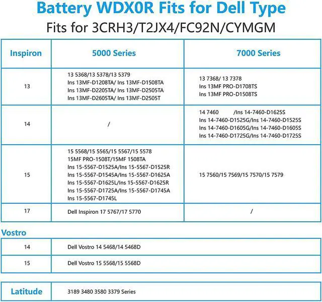 Alt view image 3 of 7 - Willhom WDX0R WDXOR Laptop Battery Replace 42Wh for Dell inspiron 17 5767/15 5000 7000 Series 5567 5565 5568 5570 5578 7560 7569 7570 7579/13 5368 5378 5379 7368 7378/14 7460 FC92N 3CRH3 T2JX4