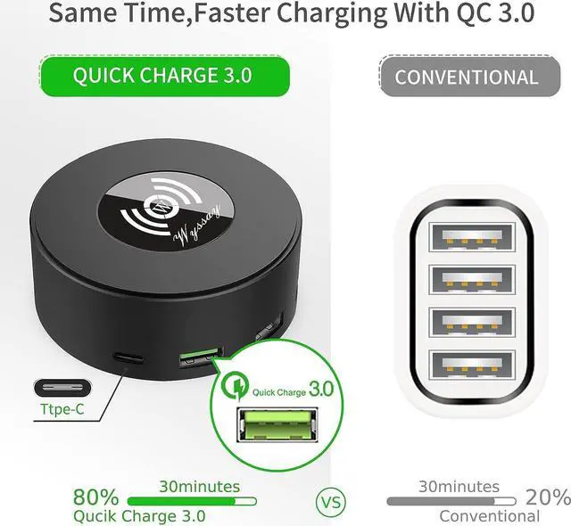 Alt view image 2 of 7 - Wyssay 75W 6-Port USB Charger Desktop Charging Station(Type-C, Quick Charge 3.0 and 4 USB Ports) with Wireless Charger,Multi USB Charger Hub for Smartphone and More Black