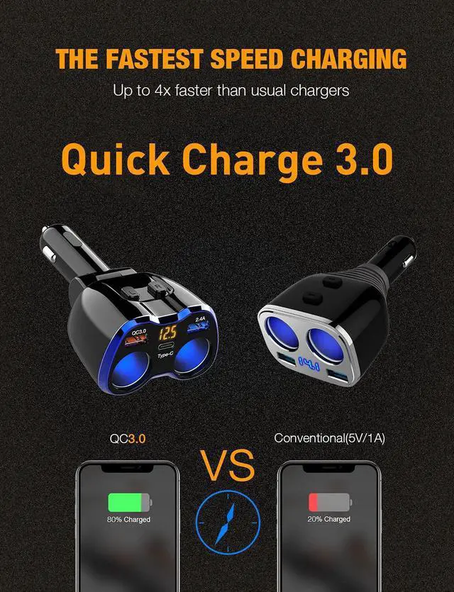 Alt view image 3 of 7 - Car Charger 150W 2-Socket Cigarette Lighter Splitter QC 3.0 Dual USB Ports 1 USB C Fast Car Adapter with Separate Switch LED Voltmeter Replaceable 15A Fuse for GPS/Dash Cam/Phone/iPad