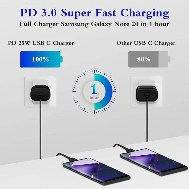 Alt view image 2 of 7 - Type C Charger, 2-Pack 25W Type C Super Fast Charging with 6ft Android Type C Phone Charger Cable Compatible with Galaxy S23 Ultra/S23+/S22/S21/S20/Phone 15/15 Plus/15 Pro Max