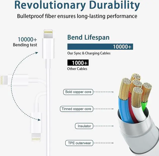Alt view image 5 of 7 - Phone Charger Fast Charging, MFi Certified 2-Pack 20W USB-C Fast Charger with 6FT Fast Charging Cable for IP 14/13/12/11/Xs/8, i Pad and More