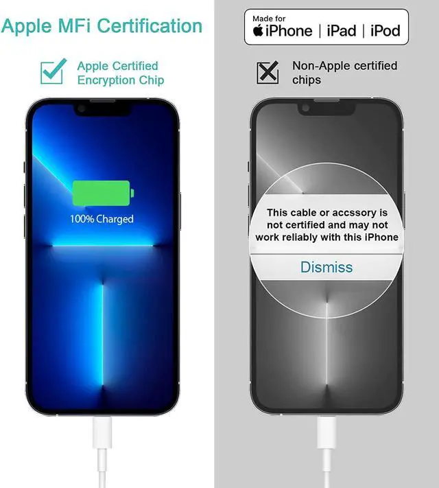 Alt view image 6 of 7 - iPhone Super Fast Charger iPad Charger 20W US C Wal Charer with 6FT Fast Charoing Fast Cables Compatble with iPhone 14/14Pro Max/iPhone 13/13Pro/12/12 Pro/11/iPad pro