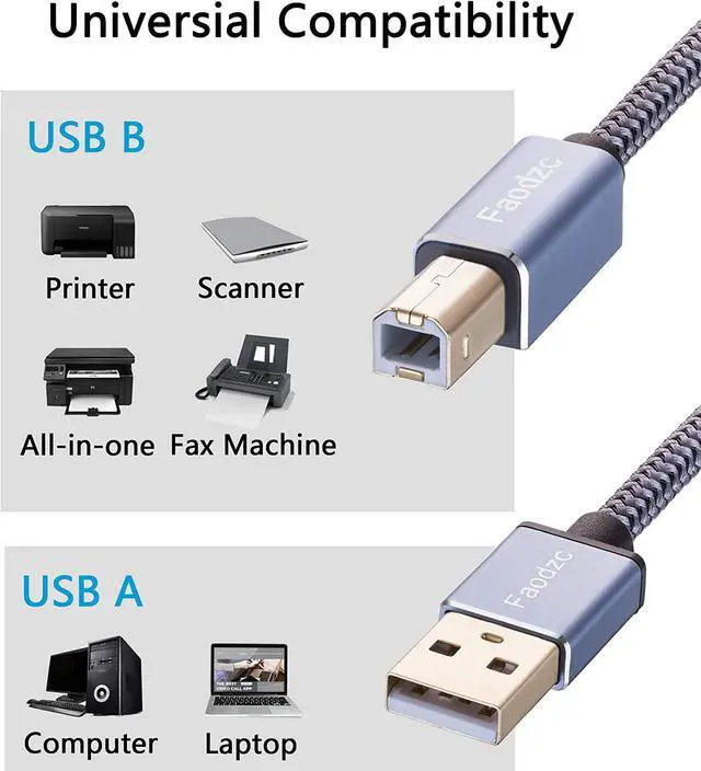 Alt view image 3 of 7 - Printer Cable 25 ft Long USB Printer Cord 2.0 Type A Male to B Male Printer Scanner Cord High Speed Compatible with HP Canon Dell Epson Lexmark Xerox Samsung and More 8m
