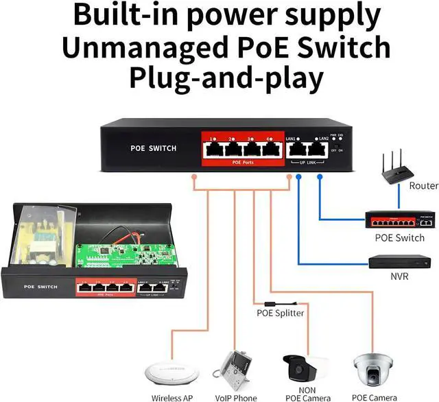 Alt view image 5 of 6 - STEAMEMO AI PoE Switch, 52V 52W (4 POE Ports +2 Uplink) 100Mbps,802.3af/at, Unmanaged Network Extender Power Over Ethernet for IP, Extend Function,Metal Plug and Play
