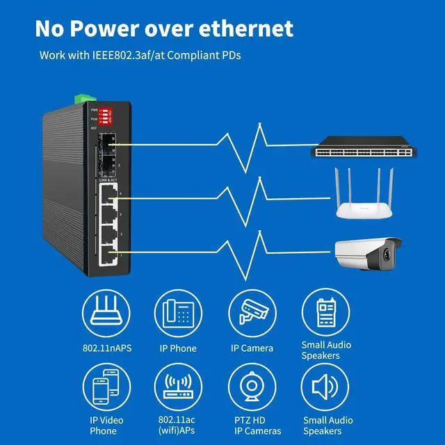Alt view image 3 of 7 - 4-Port Hardened Industrial Gigabit 2+ Managed DIN-Rail Switch, 4x10/100/1000 Base-TX +2x1000Base-FX SFP 6X, Network Ethernet Gigabit Not with PoE+ Switch