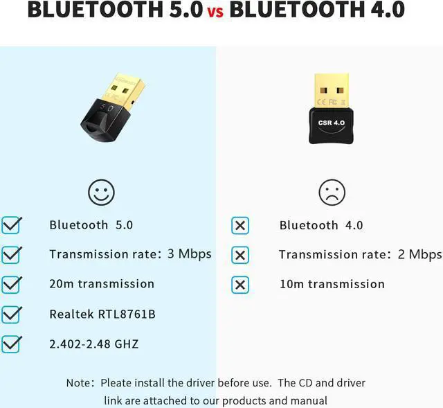 Alt view image 2 of 7 - Bluetooth Adapter for PC 5.0 Bluetooth Adapter for Win 11/10/8.1/8/7  Bluetooth Dongle with Ultra-Range Mini-Sized Dual-Mode Bluetooth Dongle for PC