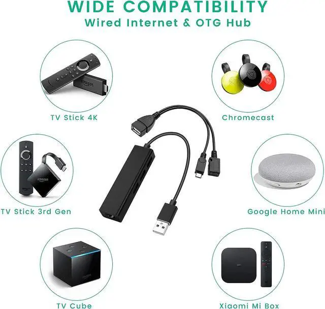 Alt view image 2 of 5 - OTG Cable for TV Stick 4K Lite, Max, Cube, with Ethernet Adapter, USB HUB to Add Memory Storage and Bluetooth