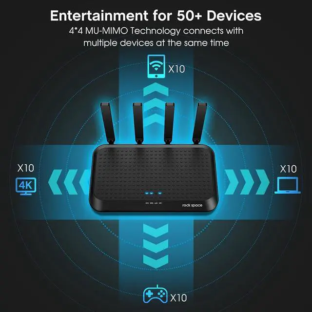 Alt view image 2 of 6 - WiFi Router-AC2100 WiFi Router w 4 Gigabit LAN Ports for 60 Devices, High Speed Router(2100Mbps) and Long Range Router(3000Sq.Ft) for Gaming & Home Use, Wireless Internet MU-MIMO & Parental Control