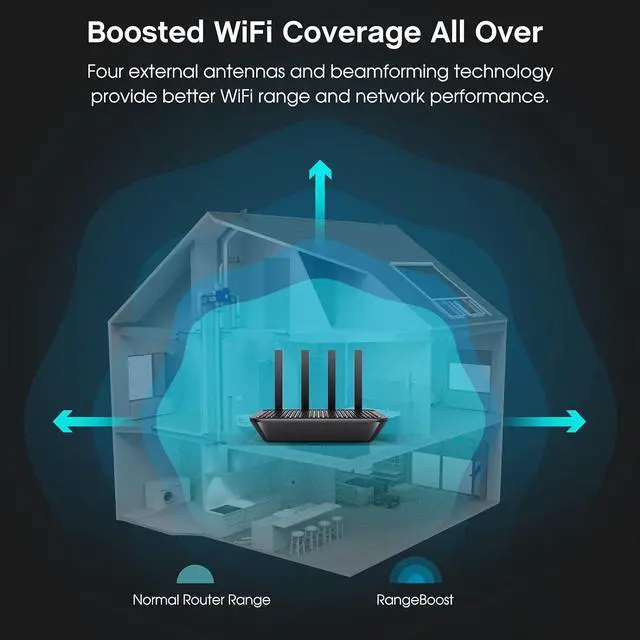 Alt view image 4 of 6 - WiFi Router-AC2100 WiFi Router w 4 Gigabit LAN Ports for 60 Devices, High Speed Router(2100Mbps) and Long Range Router(3000Sq.Ft) for Gaming & Home Use, Wireless Internet MU-MIMO & Parental Control