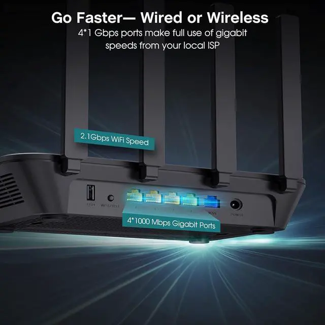 Alt view image 5 of 6 - WiFi Router-AC2100 WiFi Router w 4 Gigabit LAN Ports for 60 Devices, High Speed Router(2100Mbps) and Long Range Router(3000Sq.Ft) for Gaming & Home Use, Wireless Internet MU-MIMO & Parental Control