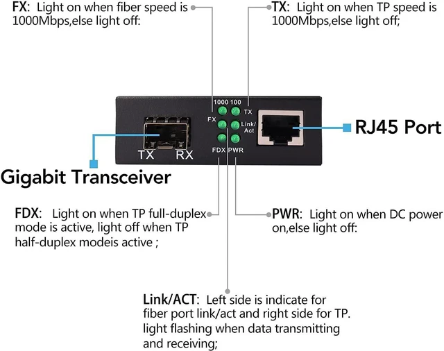 Alt view image 4 of 7 - A Pair of 1.25G Gigabit Ethernet Fiber Media Converters with SFP LC Single Core Transceiver Module, Single-Mode LC, SMF RJ45 to SFP Slot up to 30KM, 10/100/1000Base-Tx to 1000Base-SX (2 Pack)
