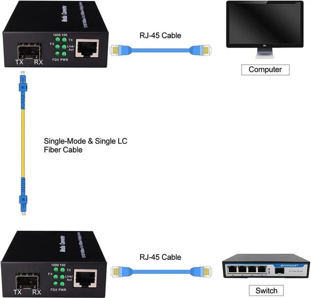 Alt view image 3 of 7 - A Pair of 1.25G Gigabit Ethernet Fiber Media Converters with SFP LC Single Core Transceiver Module, Single-Mode LC, SMF RJ45 to SFP Slot up to 30KM, 10/100/1000Base-Tx to 1000Base-SX (2 Pack)