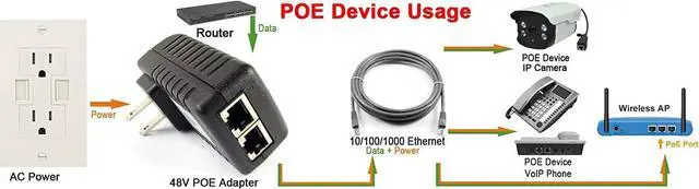 Alt view image 2 of 4 - Gigabit 48V 30watt PoE Injector Adapter Power Over Ethernet 802.3at af 1000Mbps