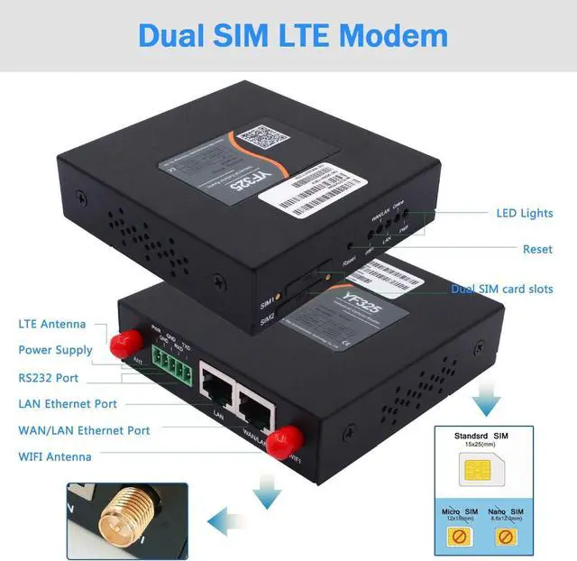 Alt view image 3 of 6 - 4G VPN Router, Industrial Dual Sim 4G LTE WiFi Router 3G/4G Yeacomm YF325 Wireless Modem Router Unlocked with Sim Card Slot, B1/3/5/7/8/20/28/38/40/41 (Fit for Europe/Asia/Africa/Oceania), NOT for USA
