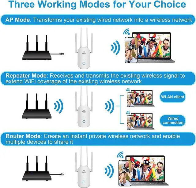 Alt view image 7 of 7 - 2023 Booster Repeater, Up to 8000sq.ft and 45+ Devices, 2.4&5GHz Dual Band Wireless Internet Repeater and Signal Amplifier for Home & Outdoor, Supports Ethernet Port