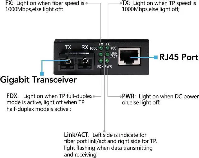 Alt view image 5 of 7 - A Pair 2 Pack Multi-Mode Dual SC Fiber Gigabit Fast Ethernet Media Converter, Mini 1x 10/100/1000Base-T RJ45 to 1000Base-SC Slot Converter Transceiver, up to 2KM 850-1310-nm, AC 100V~240V