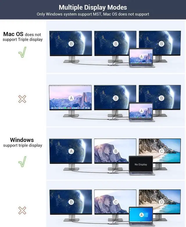 Alt view image 5 of 7 - Docking Station, USB C Docking Station, USB C Hub 13 in 1 Triple Display with 100W PD Charging, 2 HDMI, DP, USB-C Data Transfer, 3 USB 3.0, 2 USB 2.0 for MacBook Pro and Type C Laptops