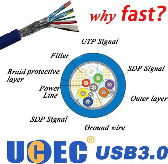 Alt view image 6 of 7 - UCEC 5.25 Inch Front Panel USB Hub with 2-Port USB 3.0 & 2-Port USB 2.0 & HD Audio Output Port & Microphone Input Port for Desktop [ 20 Pin Connector & 2ft Adapter Cable]