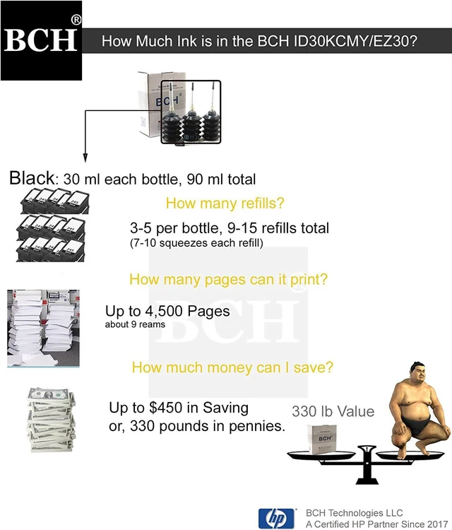 Alt view image 3 of 7 - BCH Dye Ink Refill Kit for HP 67 63 64 65 61 62 60 21 56 27 92 94 96 901 74 XL Ink Cartridges Triple Black Printer Ink Bottles for HP DeskJet Envy OfficeJet Printers