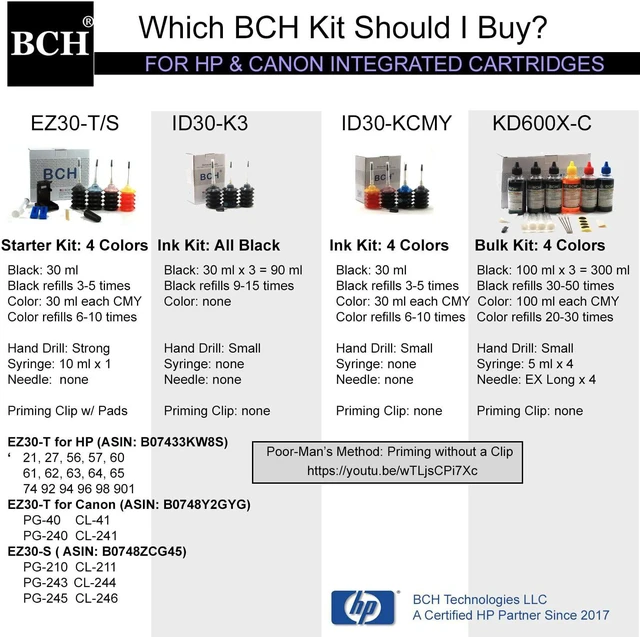Alt view image 5 of 7 - BCH Dye Ink Refill Kit for HP 67 63 64 65 61 62 60 21 56 27 92 94 96 901 74 XL Ink Cartridges Triple Black Printer Ink Bottles for HP DeskJet Envy OfficeJet Printers