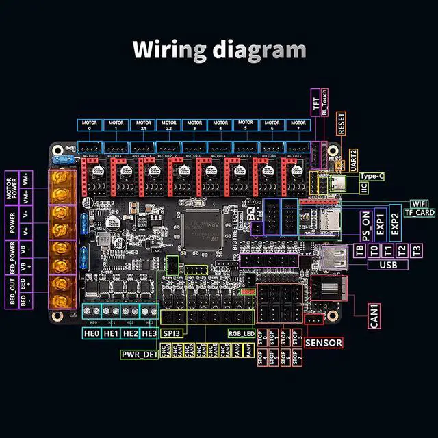 Alt view image 6 of 7 - BIGTREETECH Octopus V1.1 Control Board 32bit Silent Board Compatible TMC2209, TMC2240, TMC2208, TMC5160 Stepper Driver, Support DIY Klipper and Raspberry-Pi Online Printing for Voron 3D Printer